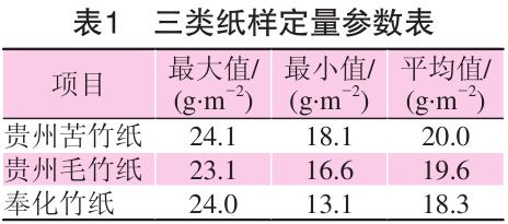 毛竹紙、苦竹紙、棠云紙定量參數(shù)表