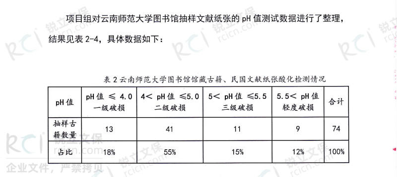 云南師范大學(xué)圖書館館藏古籍、民國文獻紙張酸化檢測情況