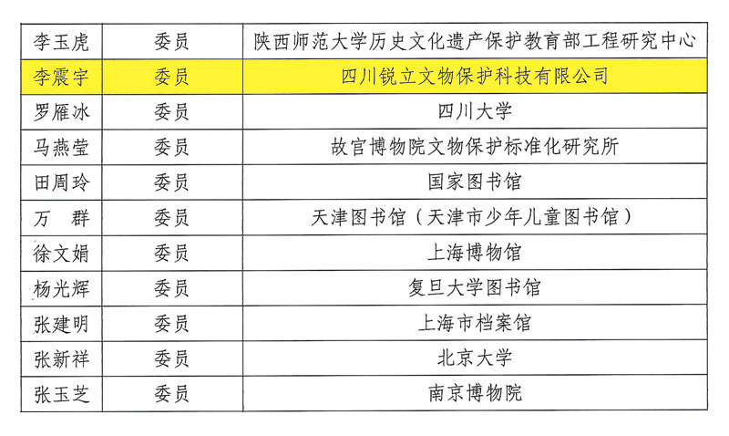 全國信息與文獻(xiàn)標(biāo)準(zhǔn)化技術(shù)委員會(huì)第一屆文獻(xiàn)存儲(chǔ)要求與保存條件技術(shù)委員會(huì)委員名單（部分）